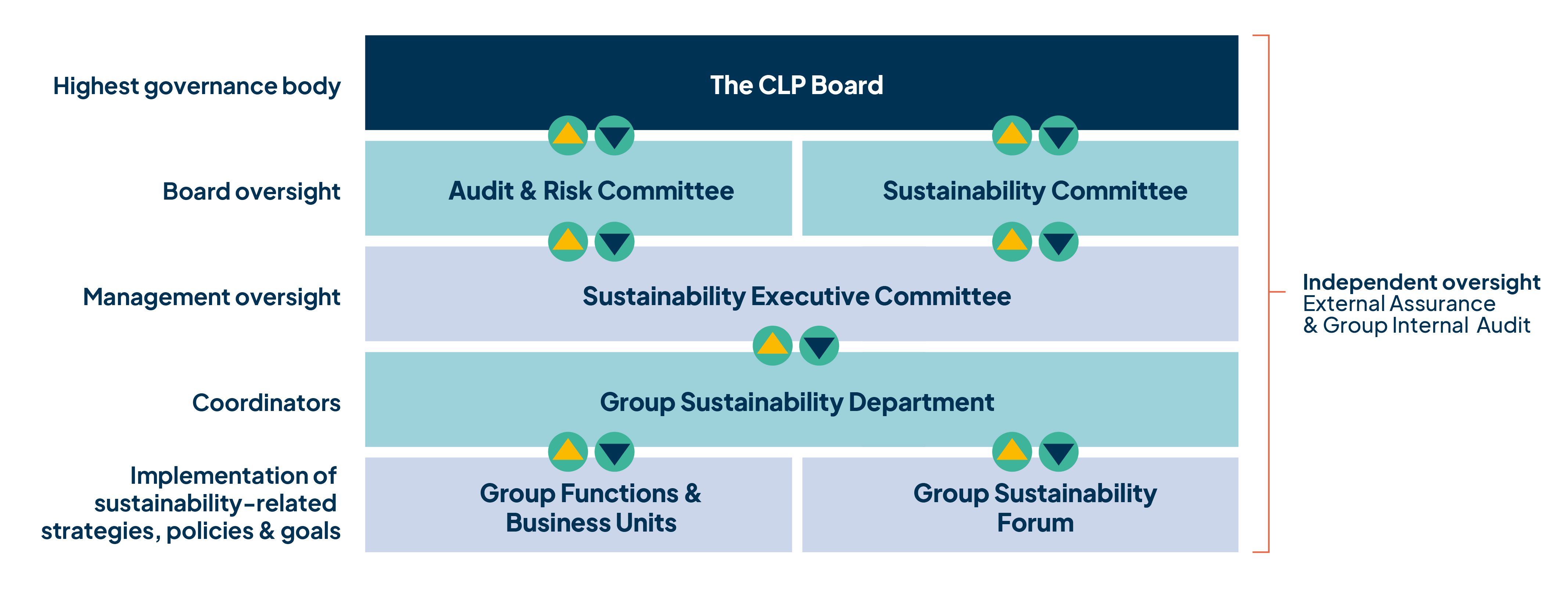 CLP-Group_Governance-Structure_1.jpg