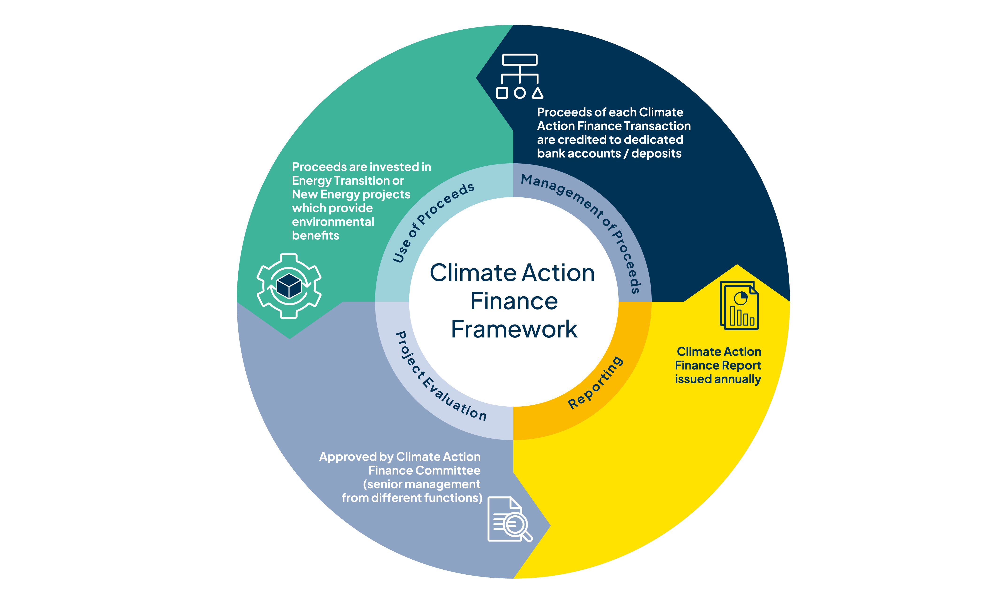 CLP Groups Climate Action Finance Framework_6.jpg