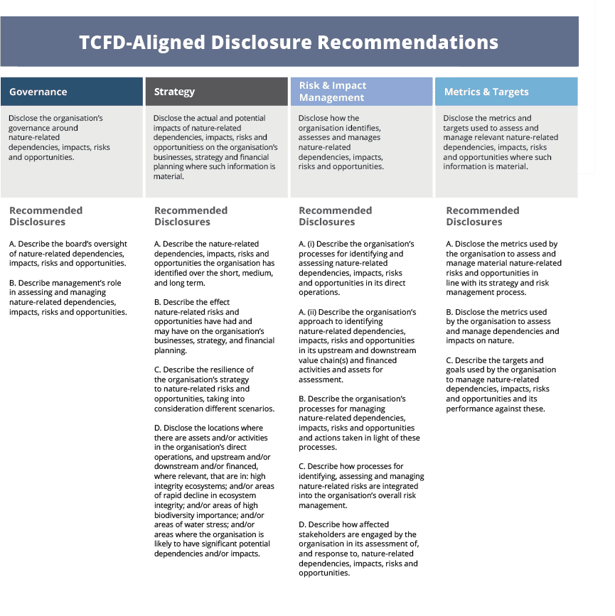 Figure-4-The-TNFDs-draft-recommended-disclosures-1.png
