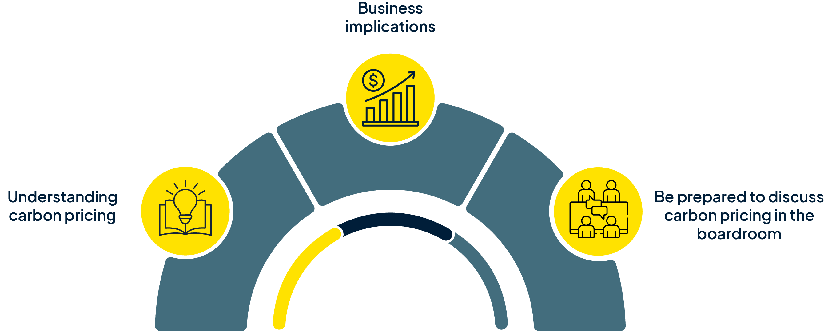 1. Carbon pricing checklist for board directors.png