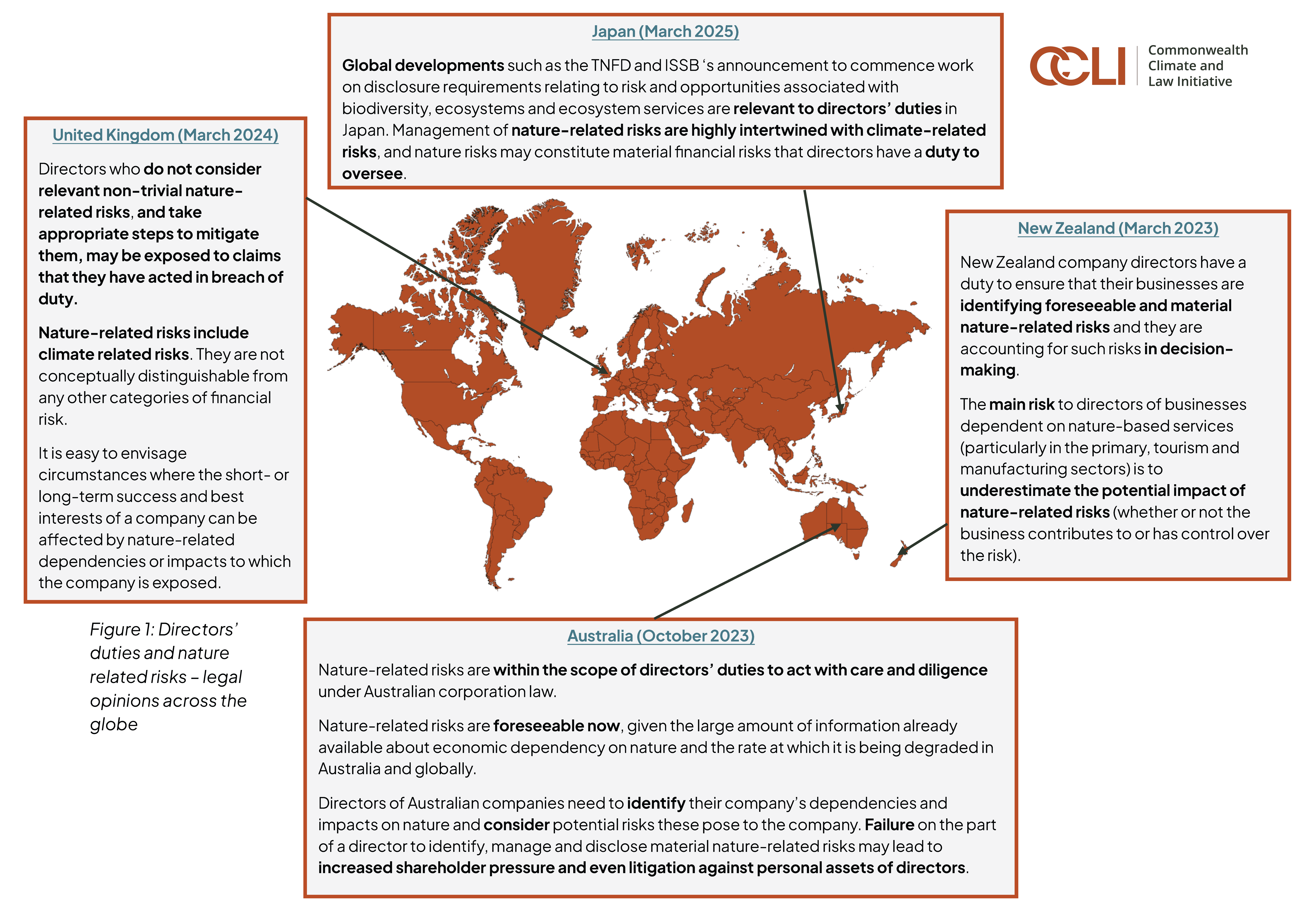 2025.06.20 - CCLI-CGI Quarterly Update 1 2025 - Biodiversity - v.11 FINAL_Page_05.png
