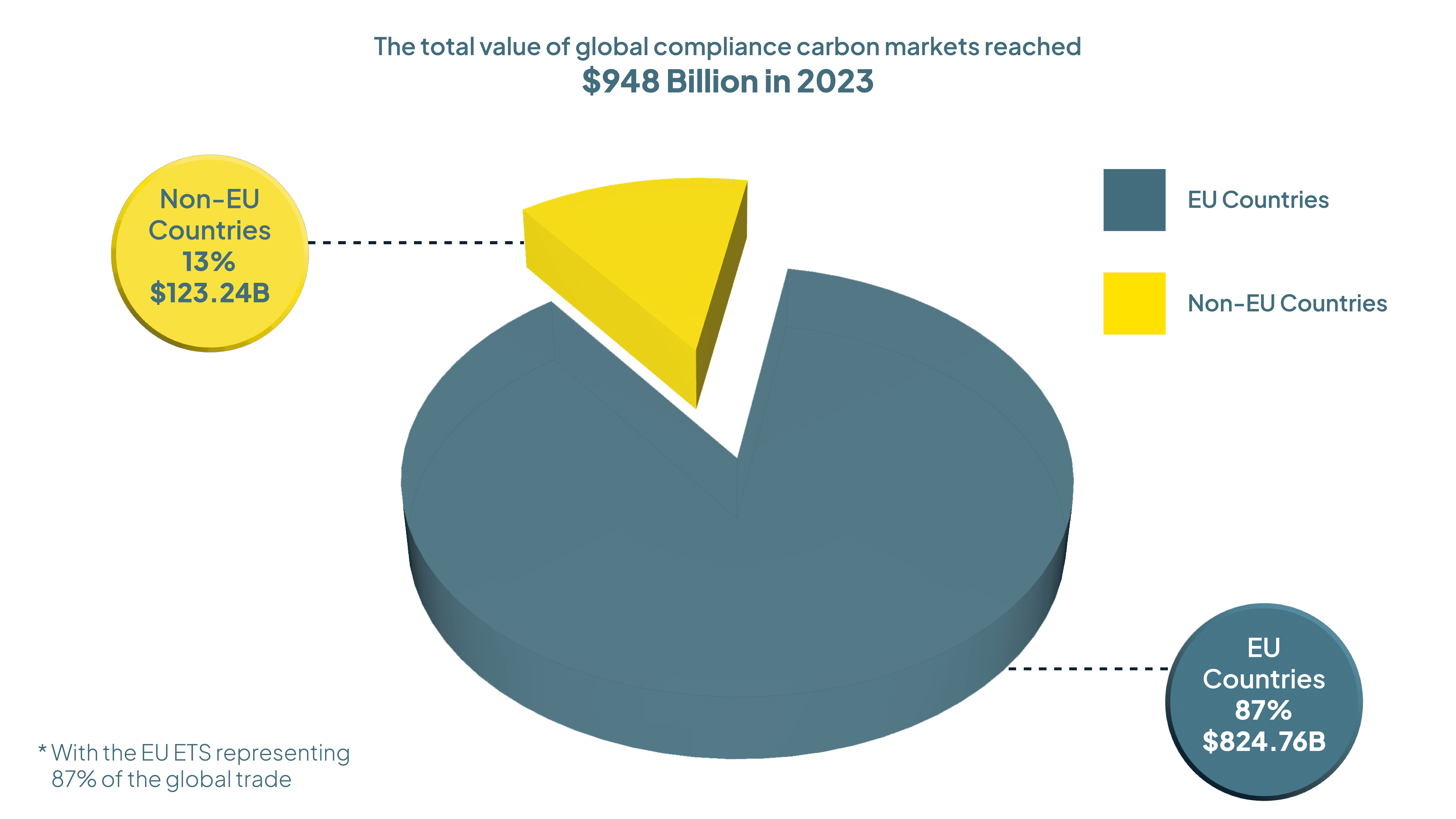 8. ETS Pie Chart.png