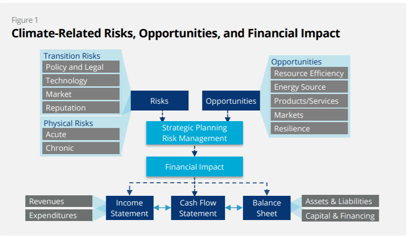 Climate-related financial risks to entities.png